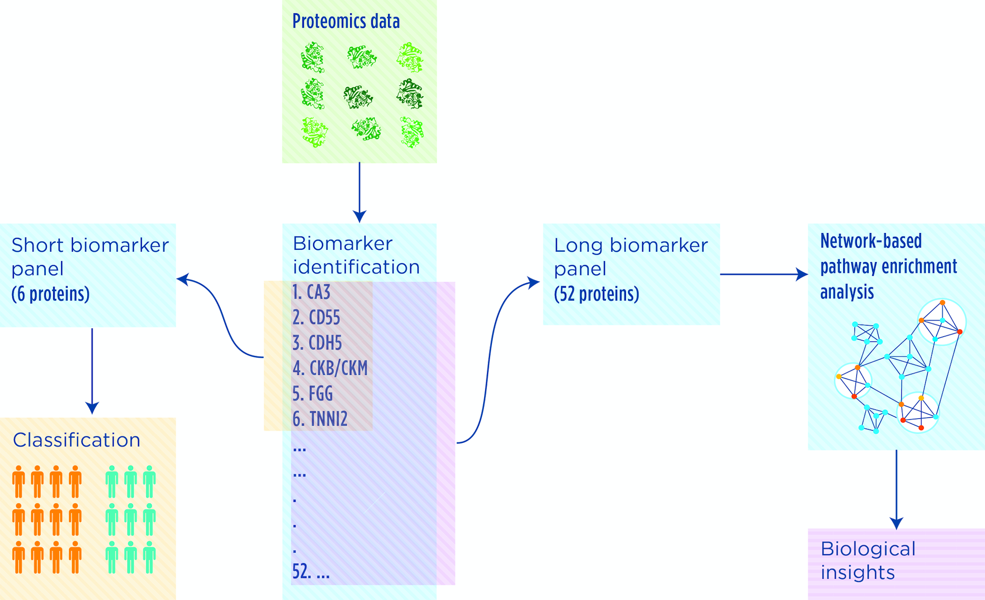 biomarkers-figure1