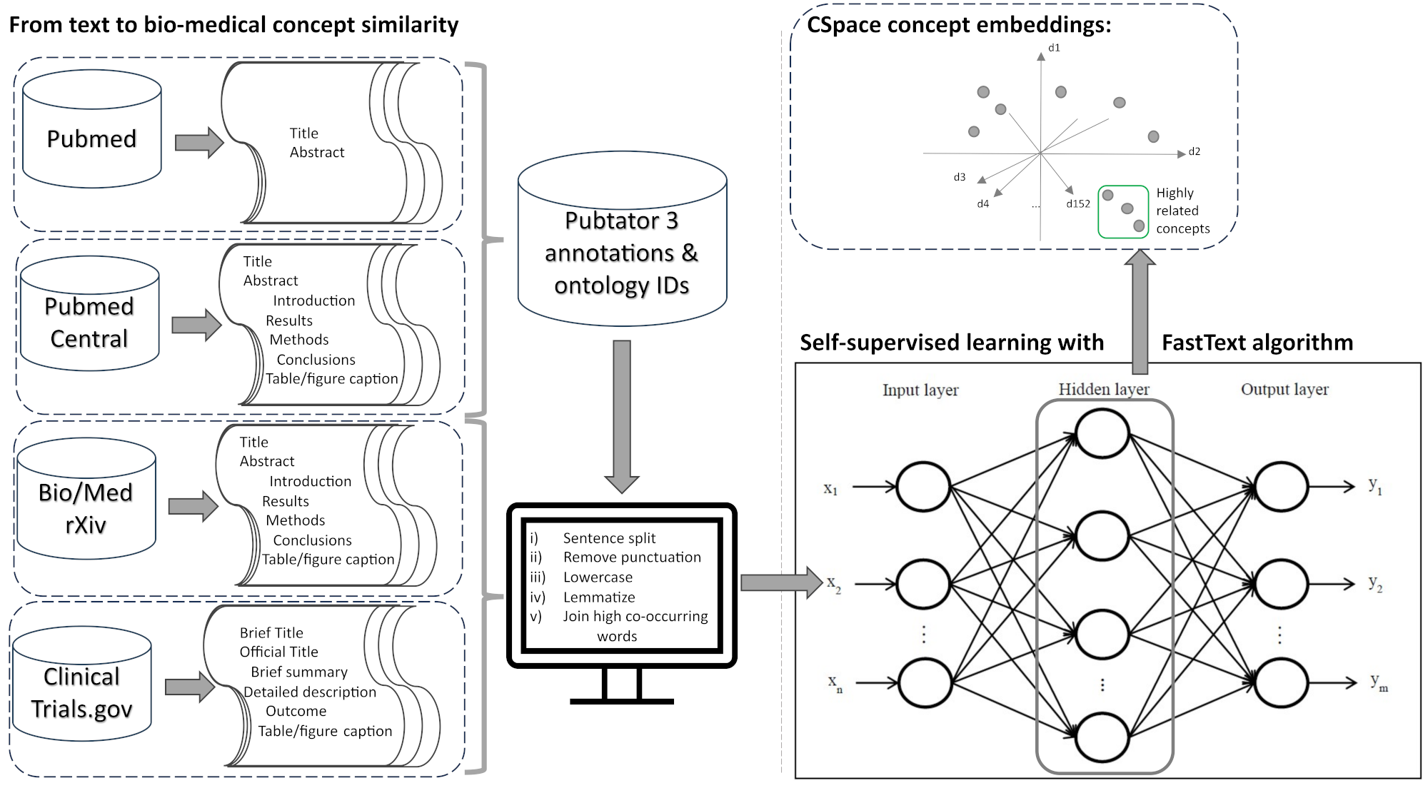 Figure CSpace website