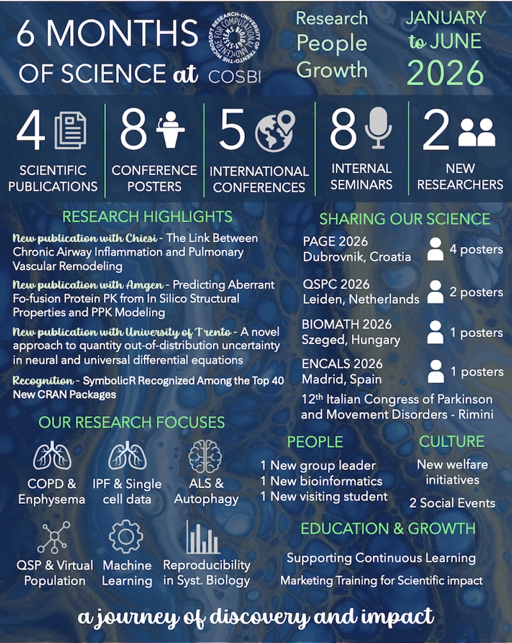 infographic first 6 month at cosbi in 2026
